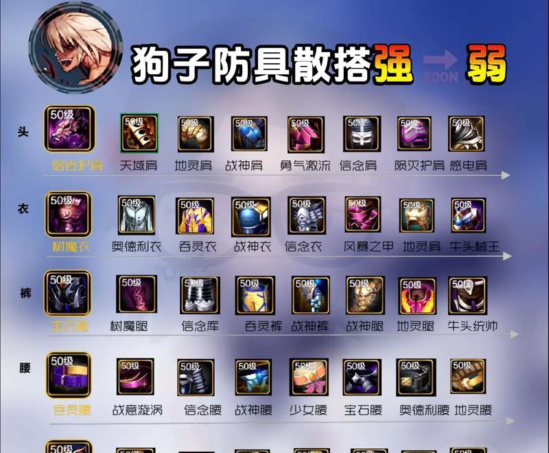地下城手游国服散打的玩法是什么？散打的技能组合有哪些？
