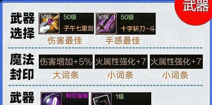 dnf勇者2装备是什么？属性和获取方式如何？