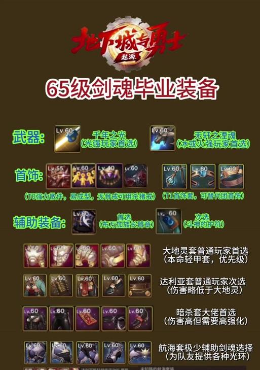 三觉装扮剑魂武器的获取途径有哪些？