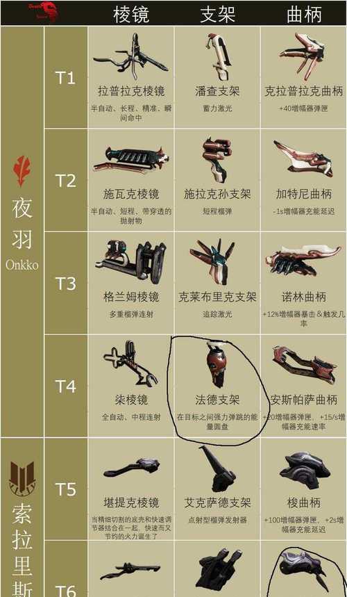宠物经验星际战甲怎么刷？星际战甲刷经验的技巧是什么？