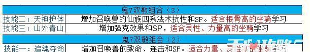 魔域手游黑兔坐骑的性能如何？选择它有什么好处？