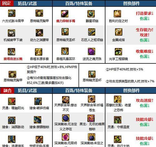 dnf如何查看自己带的装备？查看装备的步骤是什么？