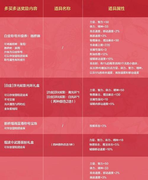 DNF圣杯如何获取？圣杯获取途径有哪些？