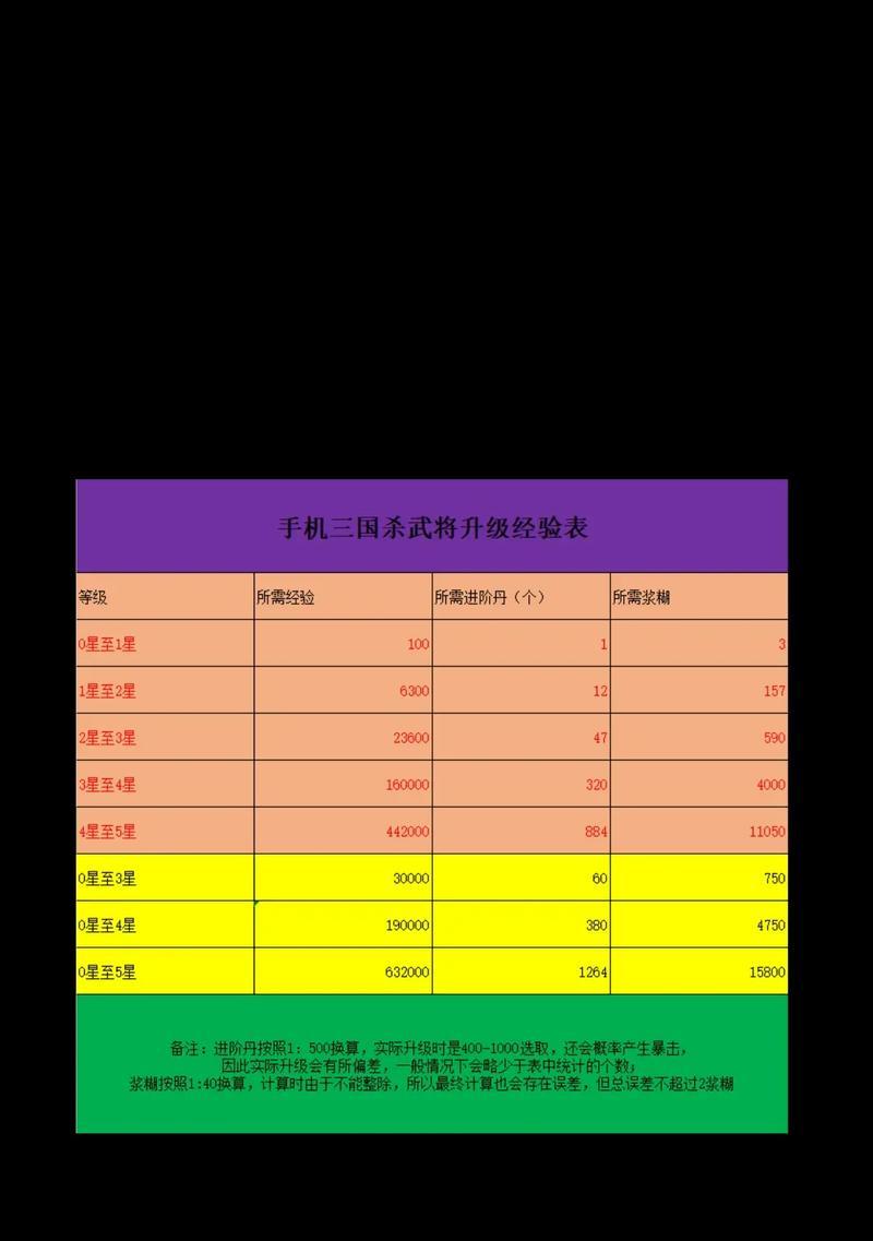 三国杀打什么能获得经验？获取经验的最快方式是什么？