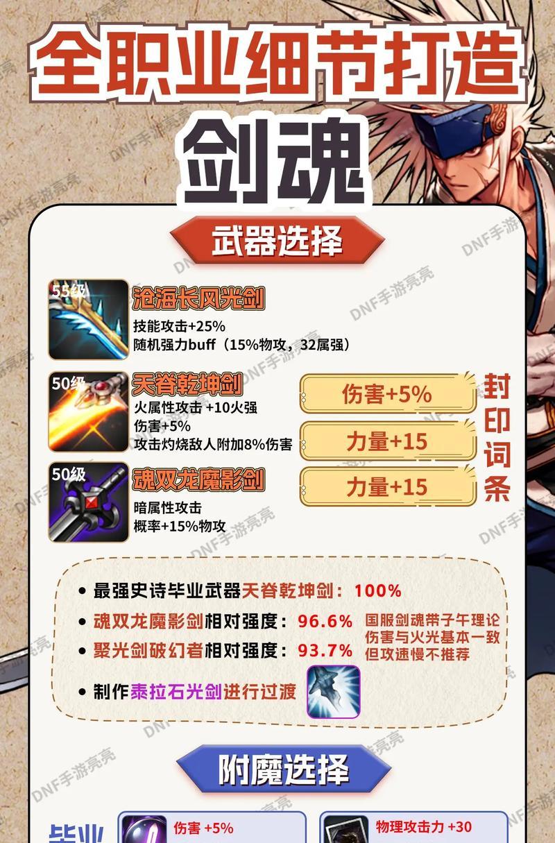 剑魂装备融合的佩戴方式是什么？