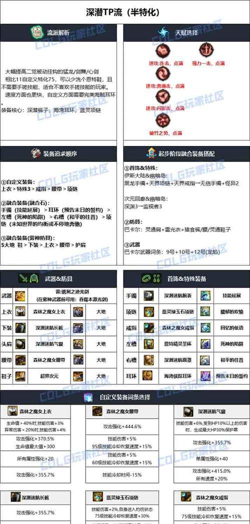 剑魂装备融合的佩戴方式是什么？