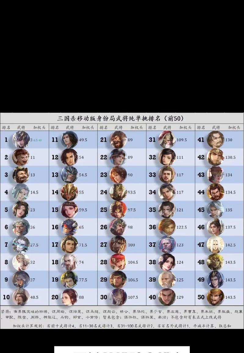 三国杀武将级别划分依据是什么？如何识别？