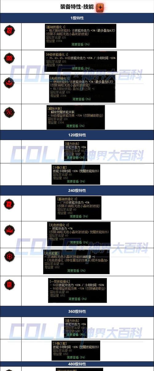 dnf封装装备的方法是什么？封装装备有哪些好处？