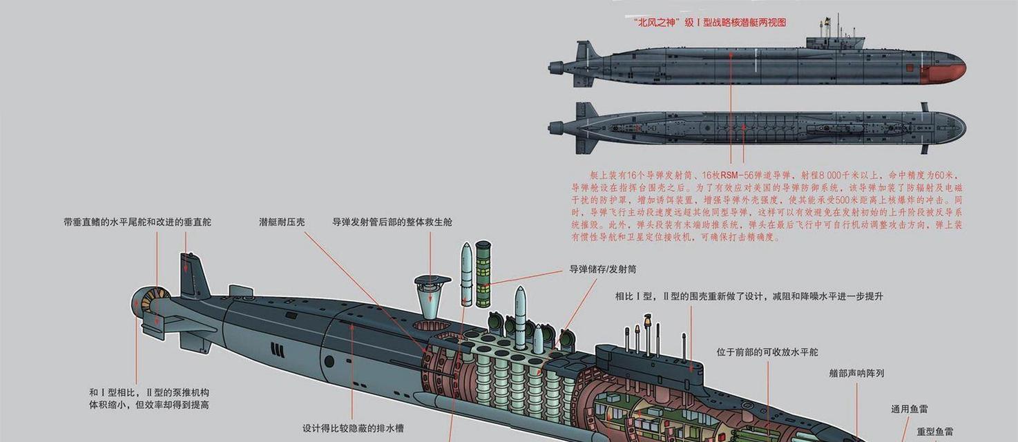 战舰世界美系五级潜艇性能如何？适合哪些战术？