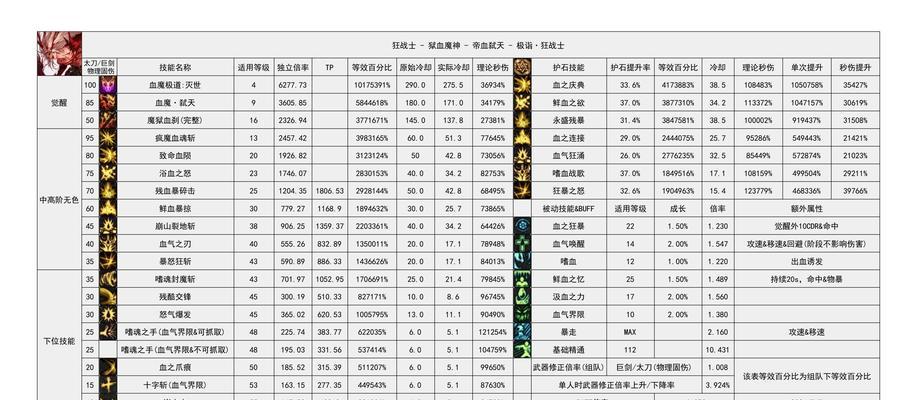 dnf快速练级的方法有哪些？