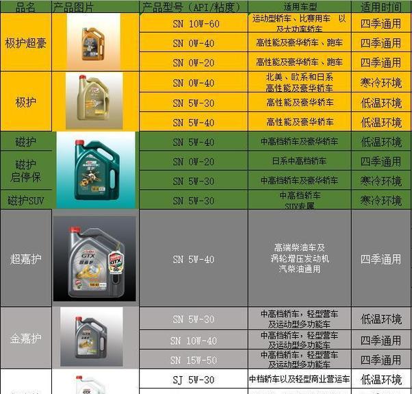 cf450保养需要加多少机油？如何判断机油量？