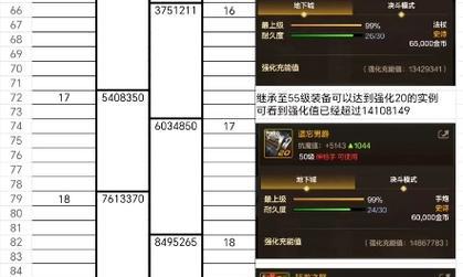 dnf端游强化装备需要准备哪些材料？强化成功率如何提高？