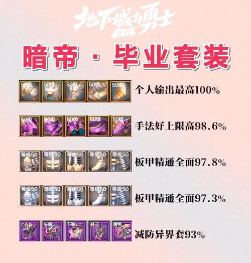 dnf异界鬼的获取方式是什么？