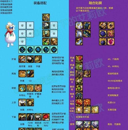 dnf海湾装备选择哪些属性更佳？如何做出最佳选择？