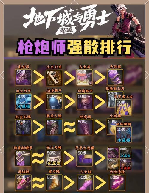 地下城手游最强装备的选择建议是什么？