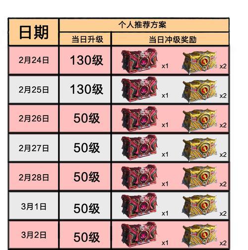 绝影夺宝在CF中的价格是多少？购买绝影夺宝值得吗？