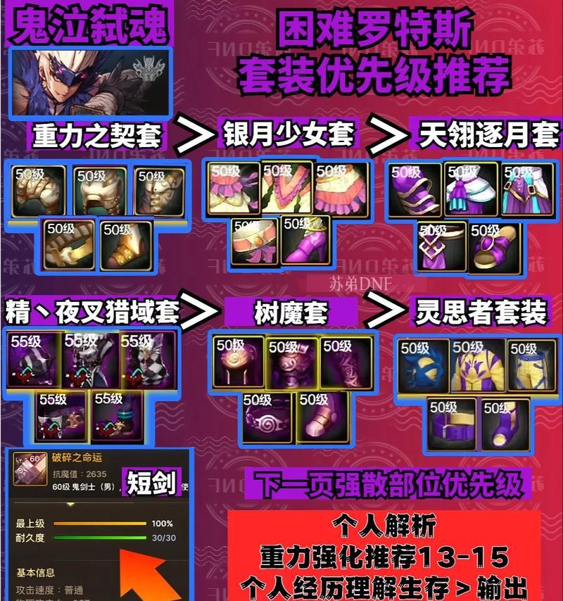 DNF中四奶职业适合使用哪些武器？武器选择建议是什么？
