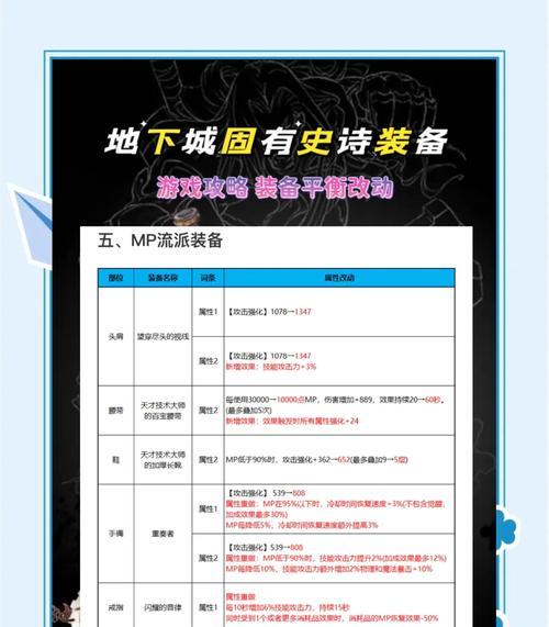 地下城雾隐之地装备融合技巧是什么？