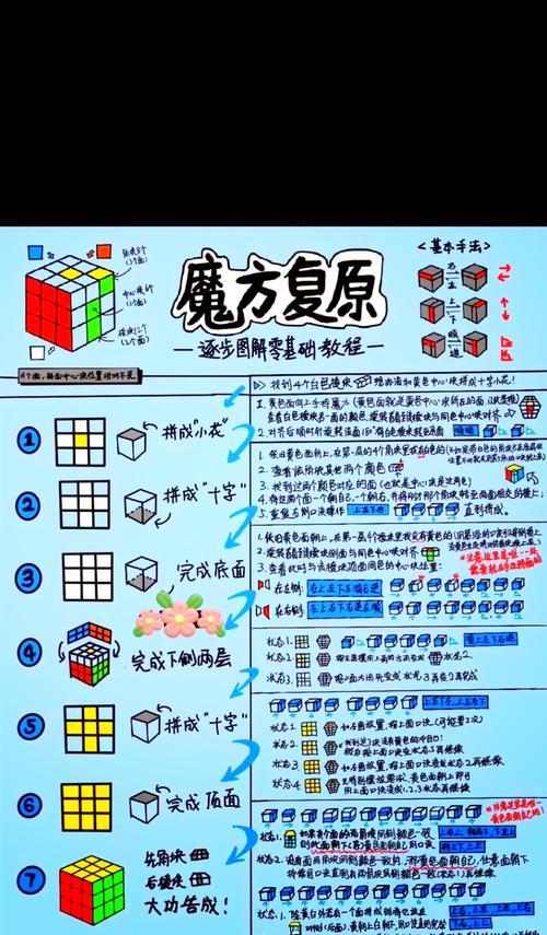 魔域三阶磁力魔方获取途径是什么？需要满足什么条件？