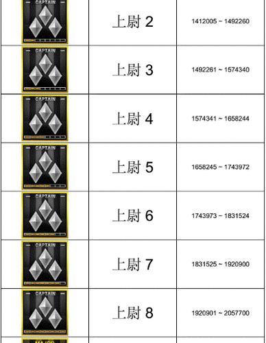 CF上尉等级要求是多少？