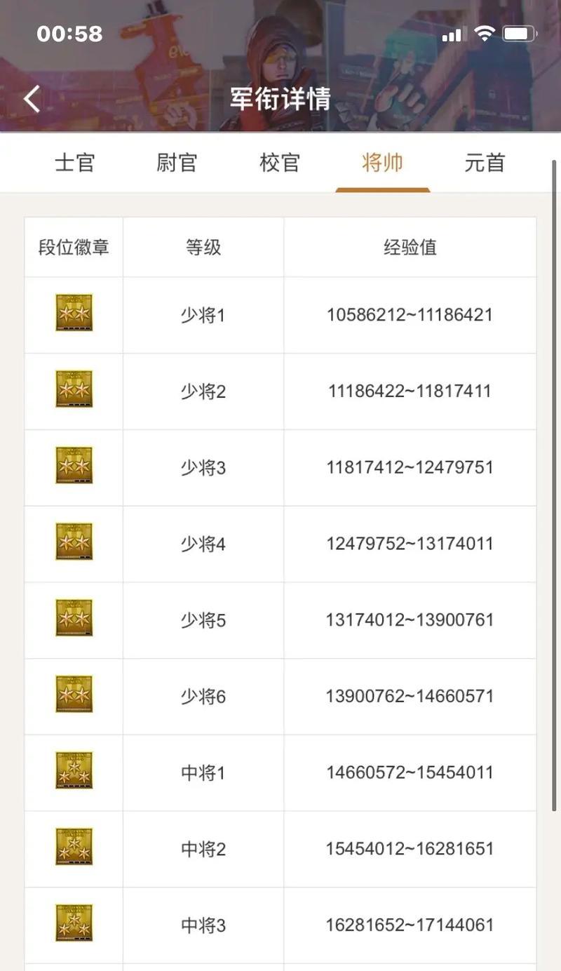 CF上尉等级要求是多少？