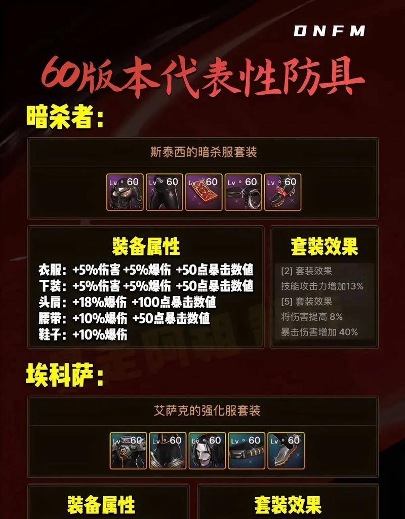 DNF什么频道爆防具？防具掉落率最高的频道是哪个？