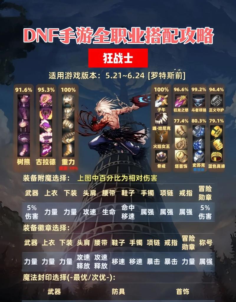 DNF龙的传人装备应该附魔什么属性？如何选择？