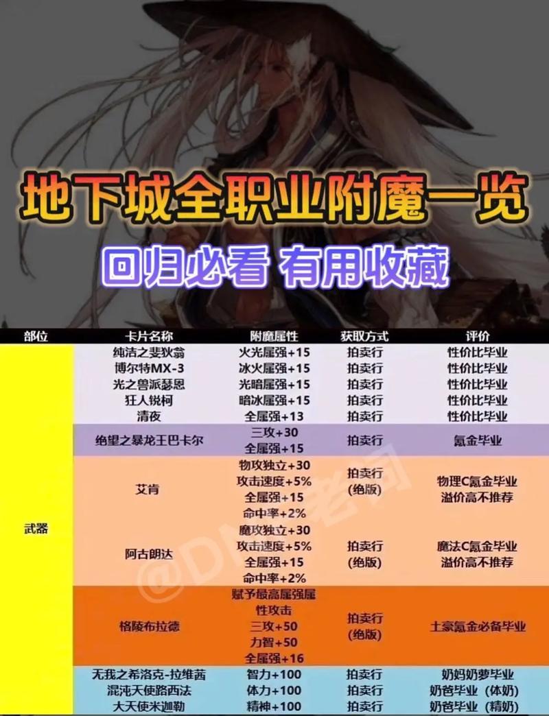 地下城附魔互换的方法是什么？