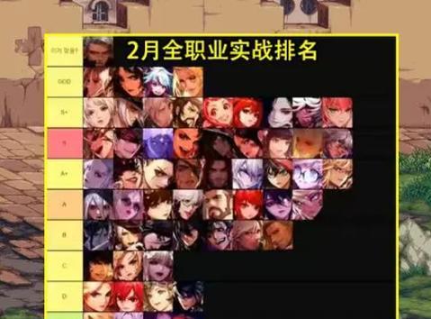 DNF起源版本新增了哪些职业？各职业特点是什么？