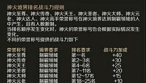 魔域幻灵之光称号获取条件是什么？如何快速获得？