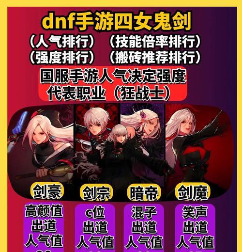 dnf新手入门推荐角色及理由是什么？