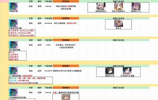 战舰世界舰长购买流程是什么？购买后如何使用？