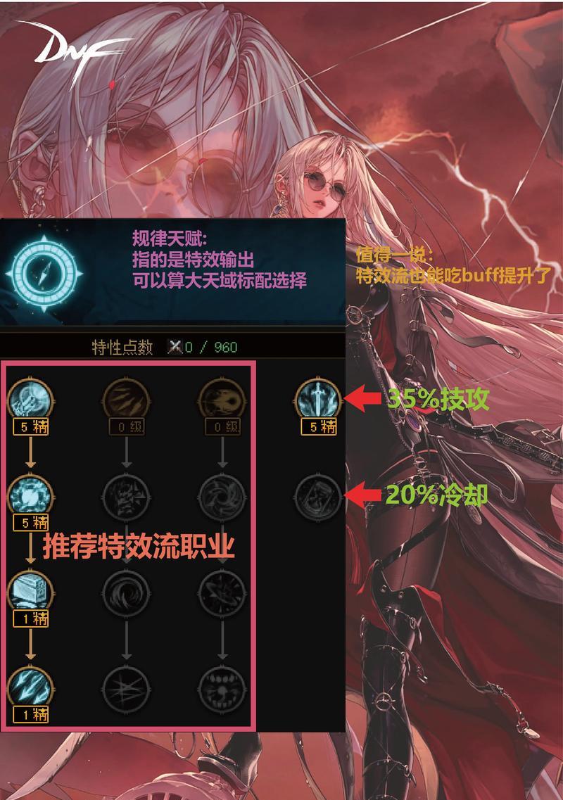 dnf中如何快速刷到尊级？有什么技巧？