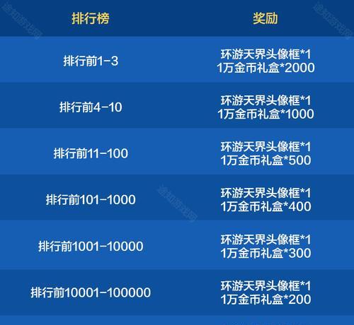地下城福利嘉年华的参与条件是什么？活动内容有哪些？