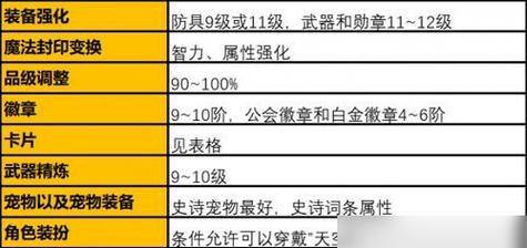 dnf快速升级到85级的方法是什么？有哪些技巧？