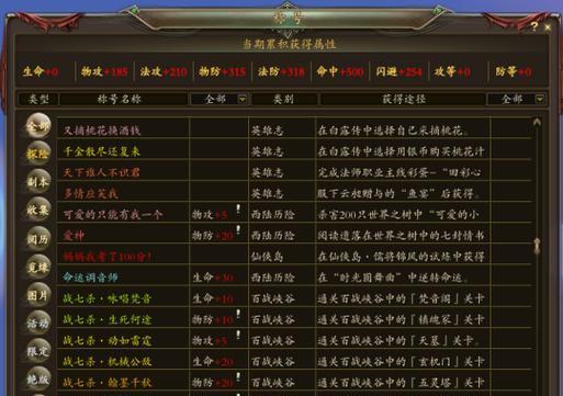 完美世界等级不明如何快速理解？