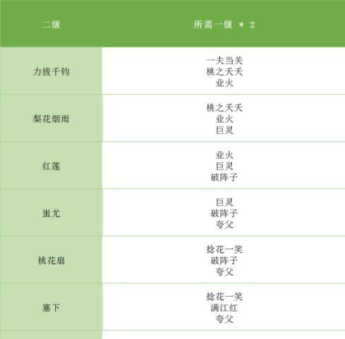 完美世界等级不明如何快速理解？
