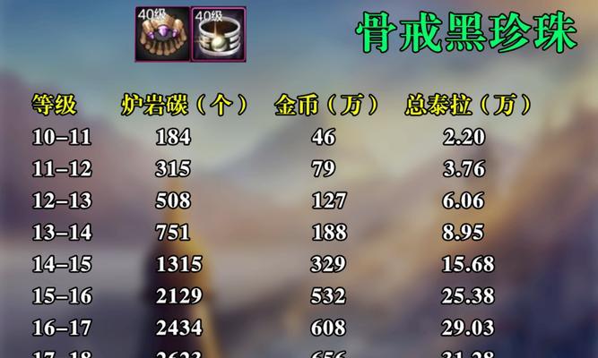 dnf武器强化失败会得到什么？补偿机制是什么？