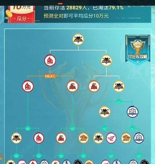 cf18赛季数量统计方法是什么？如何查看已参与的赛季？