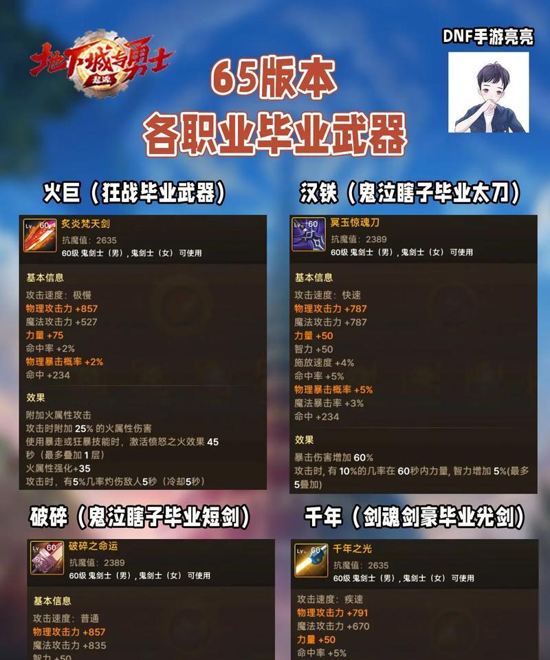 dnf断肠绝伤装备的性能如何？适合哪些职业使用？