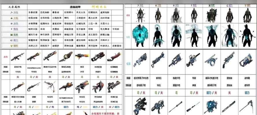星际战甲中全白怪的打法是什么？有哪些技巧？