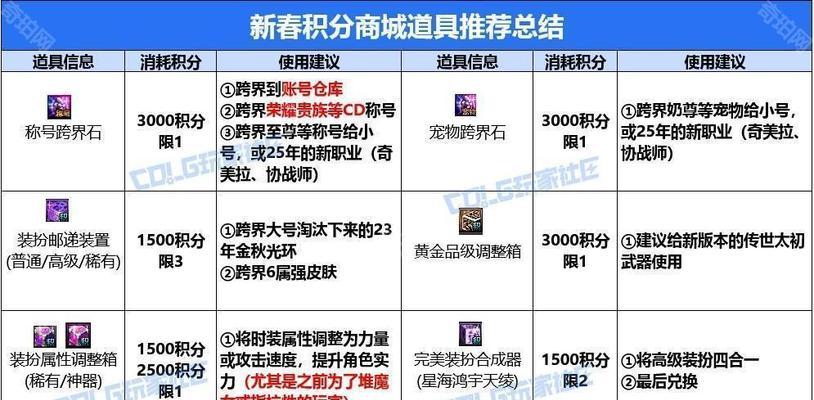 地下城手游商城积分如何获得？有哪些获取途径？