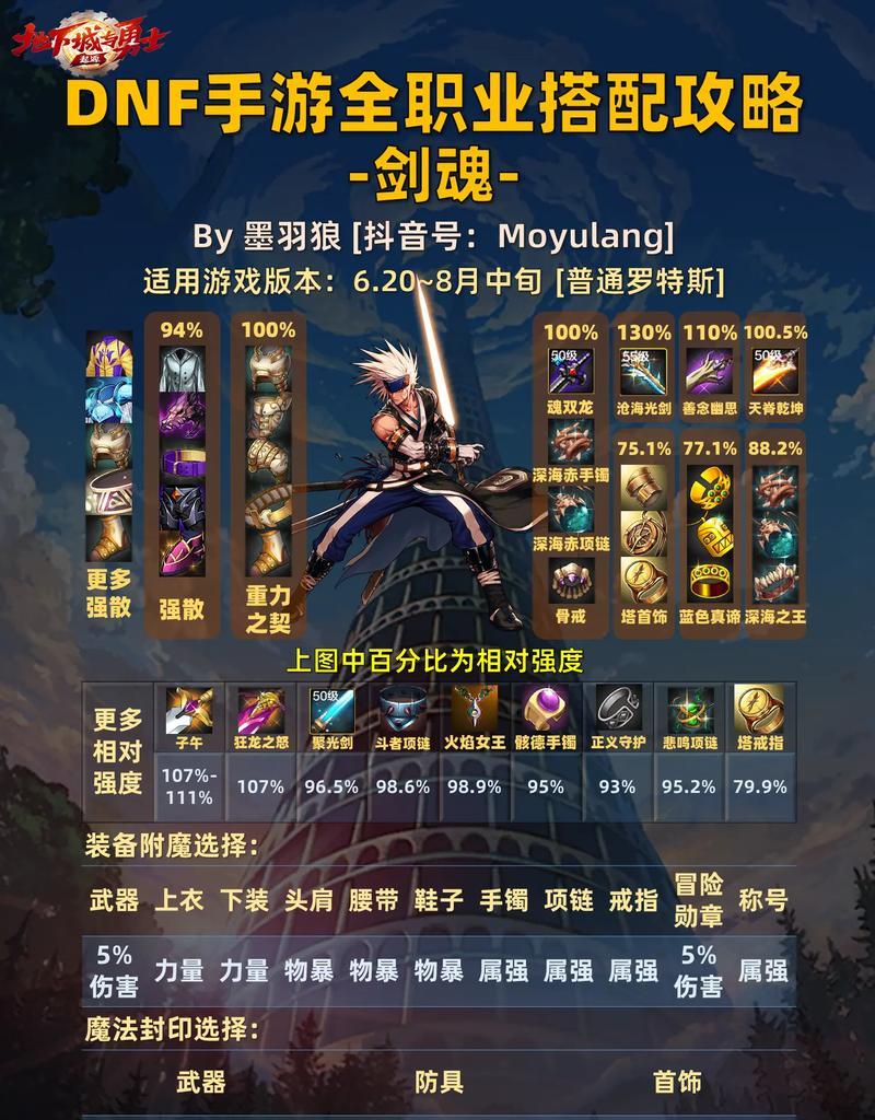 剑魂神界版本武器搭配建议是什么？