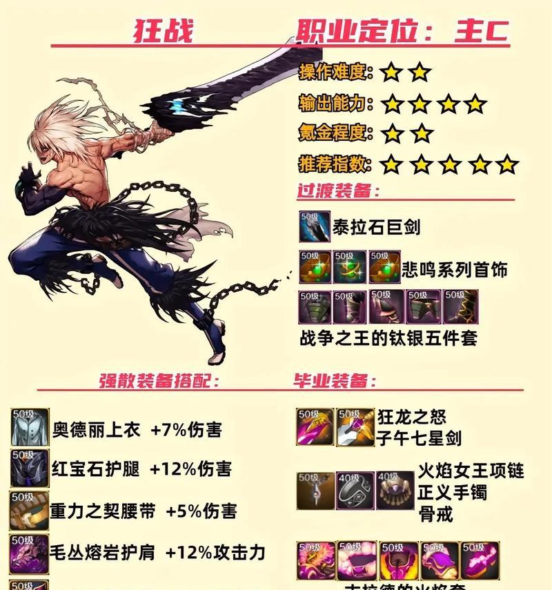 地下城什么是毕业？毕业装备的标准是什么？