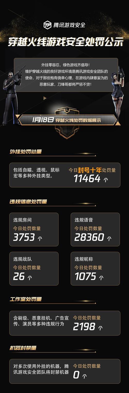 cf官方对1613掉多少安全分？如何避免安全分下降？