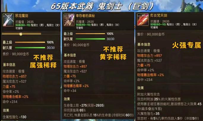 dnf钝剑性能特点是什么？