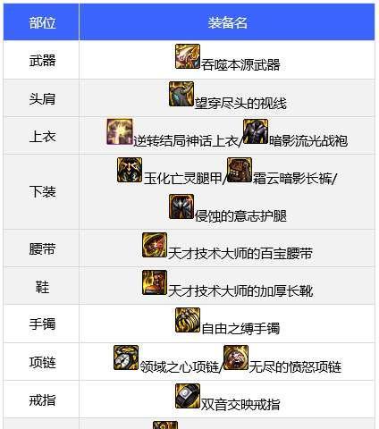 DNF贪食装备兑换指南？如何选择最值？