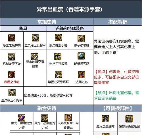DNF贪食装备兑换指南？如何选择最值？