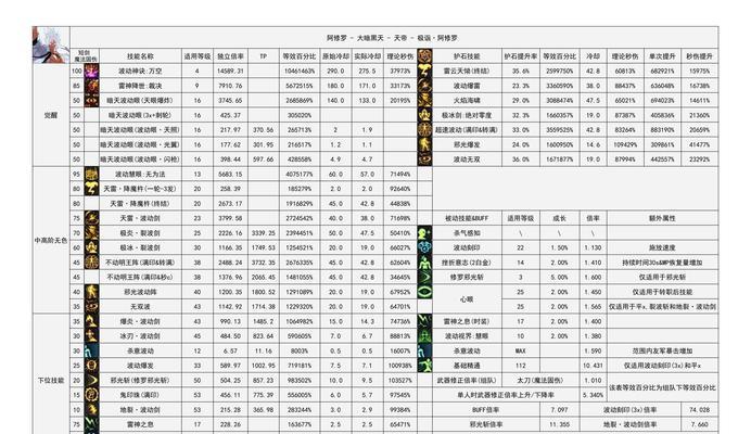 地下城玩家的年纪是如何计算的？计算方法是什么？