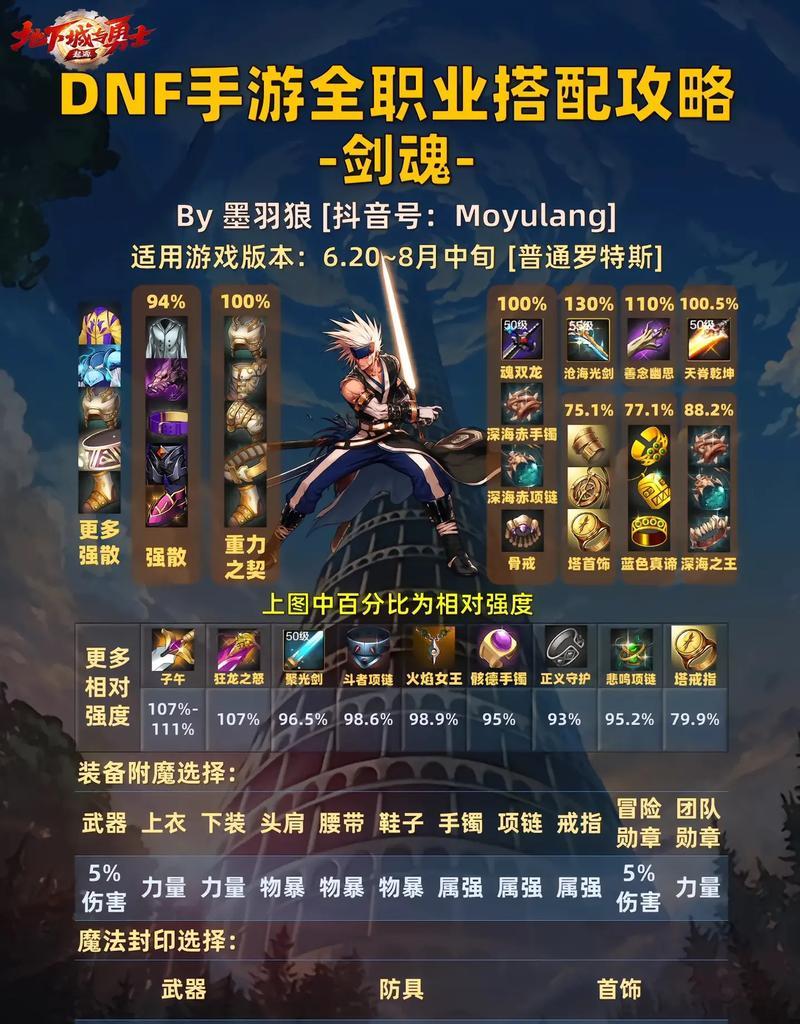 DNF剑魂使用至尊宝珠时应选择哪个等级？